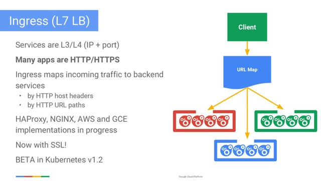 Google Cloud Platform
Ingress (L7 LB)
Services are L3/L4 (IP + port)
Many apps are HTTP/HTTPS
Ingress maps incoming traffic to backend
services
• by HTTP host headers
• by HTTP URL paths
HAProxy, NGINX, AWS and GCE
implementations in progress
Now with SSL!
BETA in Kubernetes v1.2
Client
URL Map
