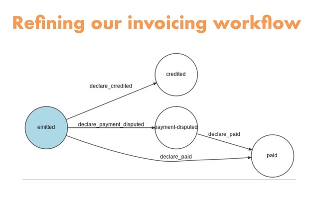 Reﬁning our invoicing workﬂow
