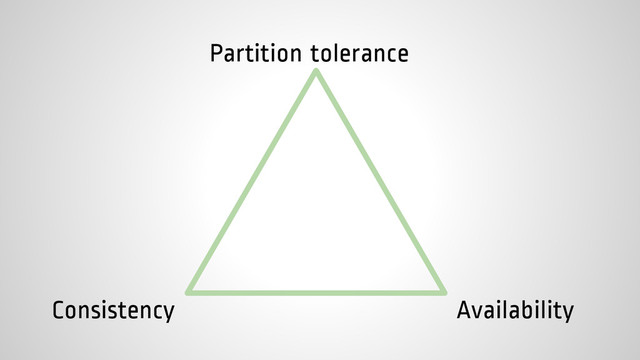 Consistency Availability
Partition tolerance
