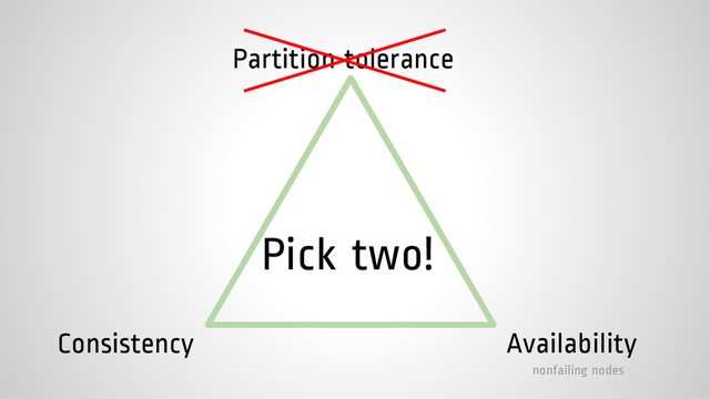 Consistency Availability
Partition tolerance
Pick two!
nonfailing nodes
