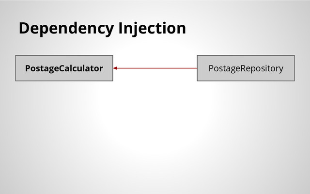 Dependency Injection
PostageCalculator PostageRepository
