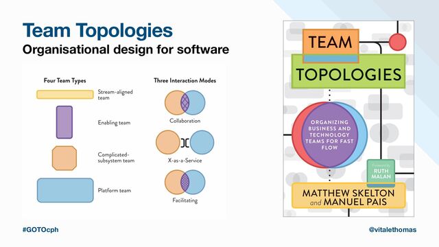 Team Topologies
Organisational design for software
#GOTOcph @vitalethomas
