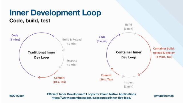 Inner Development Loop
Code, build, test
E
ffi
cient Inner Development Loops for Cloud Native Applications
https://www.getambassador.io/resources/inner-dev-loop/
#GOTOcph @vitalethomas
