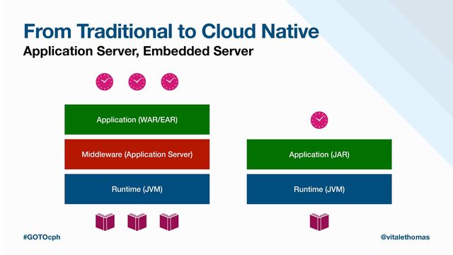 From Traditional to Cloud Native
Application Server, Embedded Server
Runtime (JVM)
Middleware (Application Server)
Application (WAR/EAR)
Runtime (JVM)
Application (JAR)
#GOTOcph @vitalethomas
