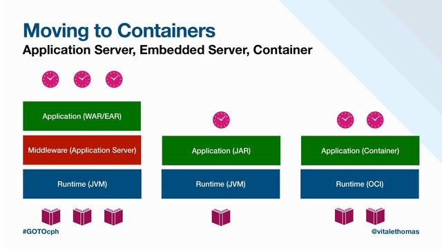 Moving to Containers
Application Server, Embedded Server, Container
Runtime (OCI)
Application (Container)
#GOTOcph @vitalethomas
Runtime (JVM)
Middleware (Application Server)
Application (WAR/EAR)
Runtime (JVM)
Application (JAR)
