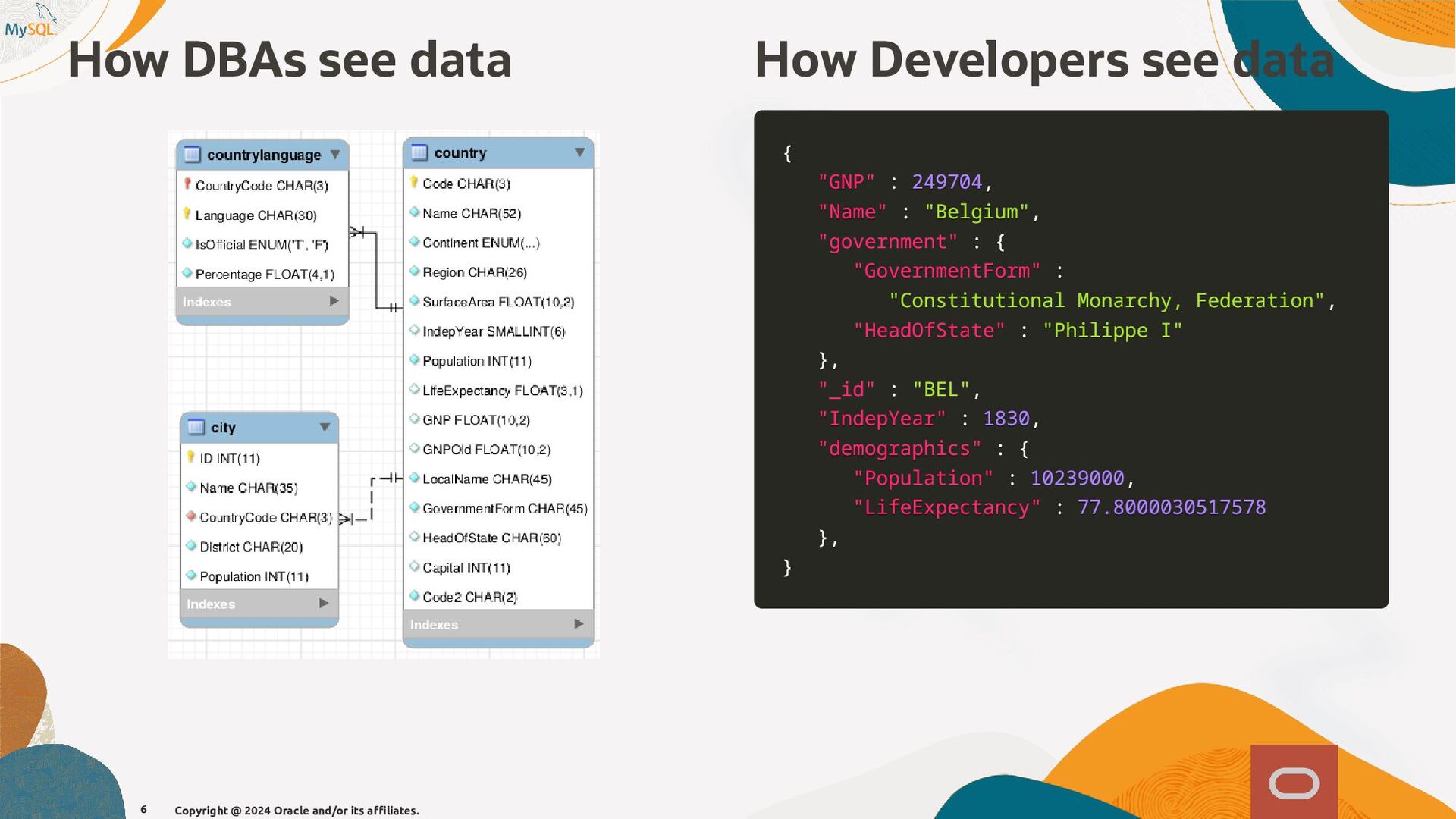 Discover the MySQL Document Store - MySQL for Developers - Speaker Deck