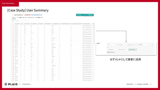 2022.06.14　　｜　MLOps in KARTE　　｜　
　　｜　　© PLAID Inc.
User Summary
[Case Study] User Summary
セグメントにして接客に活用
