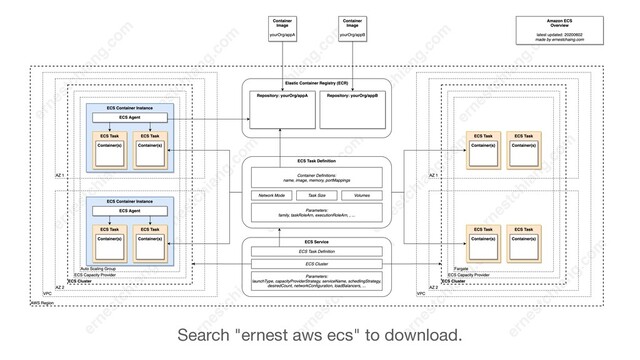 Search "ernest aws ecs" to download.

