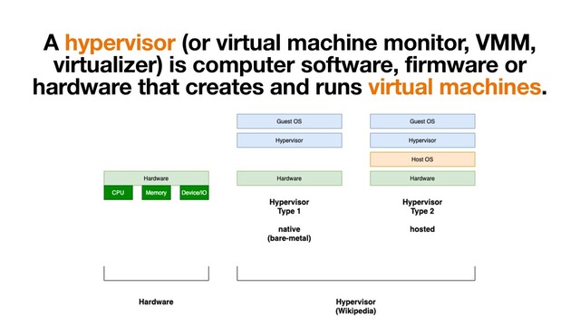 A hypervisor (or virtual machine monitor, VMM,
virtualizer) is computer software, firmware or
hardware that creates and runs virtual machines.
