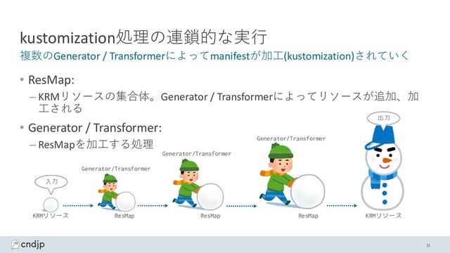 kustomization処理の連鎖的な実⾏
• ResMap:
– KRMリソースの集合体。Generator / Transformerによってリソースが追加、加
⼯される
• Generator / Transformer:
– ResMapを加⼯する処理
複数のGenerator / Transformerによってmanifestが加⼯(kustomization)されていく
12
KRMリソース ResMap ResMap ResMap
Generator/Transformer
入力
出力
KRMリソース
Generator/Transformer
Generator/Transformer
