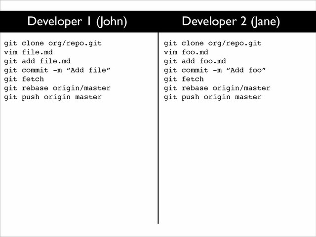 Developer 1 (John) Developer 2 (Jane)
git clone org/repo.git!
vim file.md!
git add file.md!
git commit -m “Add file”!
git fetch!
git rebase origin/master!
git push origin master
git clone org/repo.git!
vim foo.md!
git add foo.md!
git commit -m “Add foo”!
git fetch!
git rebase origin/master!
git push origin master
