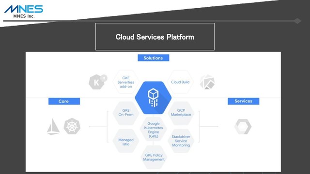 Cloud Services Platform
