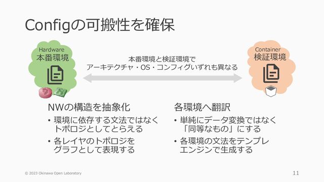 Configの可搬性を確保
NWの構造を抽象化
• 環境に依存する文法ではなく
トポロジとしてとらえる
• 各レイヤのトポロジを
グラフとして表現する
各環境へ翻訳
• 単純にデータ変換ではなく
「同等なもの」にする
• 各環境の文法をテンプレ
エンジンで生成する
© 2023 Okinawa Open Laboratory 11
Hardware Container
本番環境と検証環境で
アーキテクチャ・OS・コンフィグいずれも異なる
本番環境 検証環境
