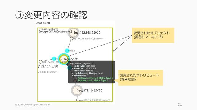 ③変更内容の確認
© 2023 Okinawa Open Laboratory 31
変更されたアトリビュート
(緑➡追加)
変更されたオブジェクト
(黄色にマーキング)
