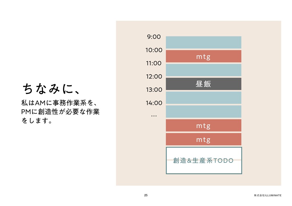 タスク管理勉強会 Speaker Deck