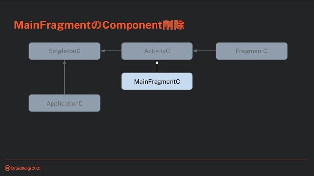 MainFragmentのComponent削除
ApplicationC
MainFragmentC
SingletonC ActivityC FragmentC
