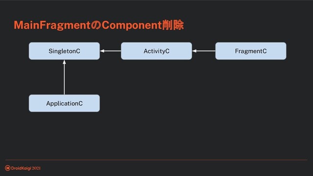 MainFragmentのComponent削除
ApplicationC
SingletonC ActivityC FragmentC

