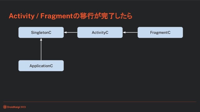 Activity / Fragmentの移行が完了したら
ApplicationC
SingletonC ActivityC FragmentC
