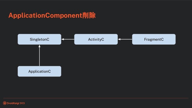 ApplicationComponent削除
ApplicationC
SingletonC ActivityC FragmentC
