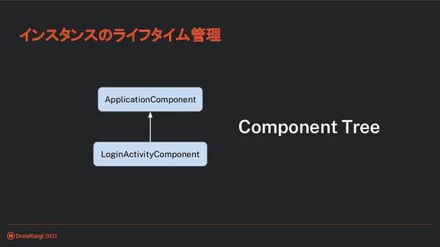 インスタンスのライフタイム管理
LoginActivityComponent
ApplicationComponent
Component Tree
