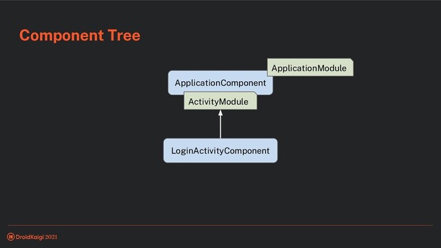 Component Tree
ApplicationComponent
ActivityModule
LoginActivityComponent
ApplicationModule

