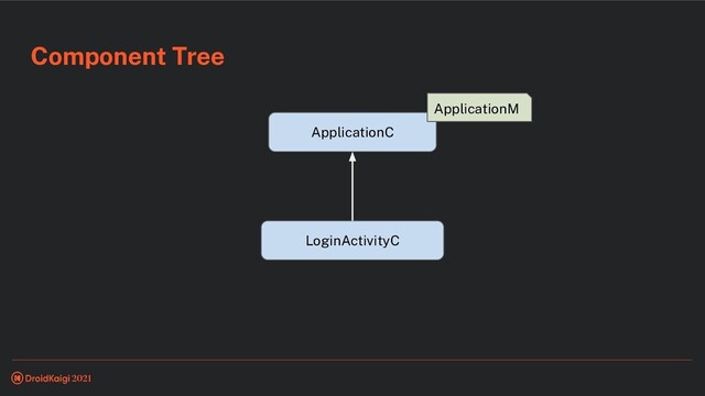 Component Tree
ApplicationC
ApplicationM
LoginActivityC
