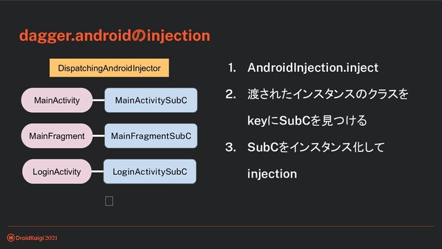 dagger.androidのinjection
1. AndroidInjection.inject
2. 渡されたインスタンスのクラスを
keyにSubCを見つける
3. SubCをインスタンス化して
injection
DispatchingAndroidInjector
︙
MainActivitySubC
MainActivity
MainFragmentSubC
MainFragment
LoginActivitySubC
LoginActivity
