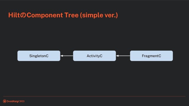 HiltのComponent Tree (simple ver.)
SingletonC ActivityC FragmentC
