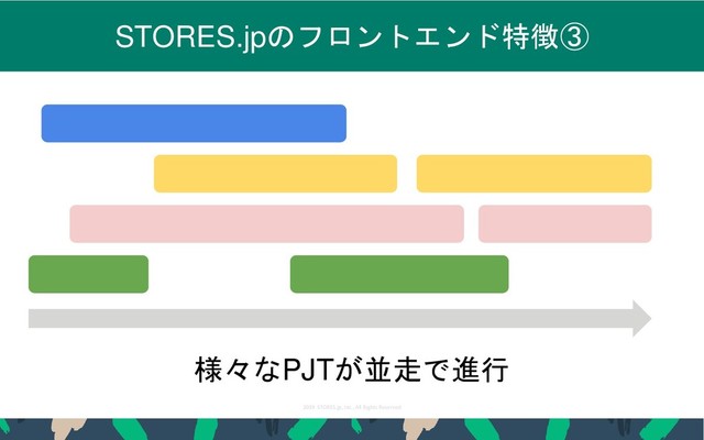 2019 STORES.jp, Inc., All Rights Reserved
12
STORES.jpのフロントエンド特徴③
様々なPJTが並走で進行
