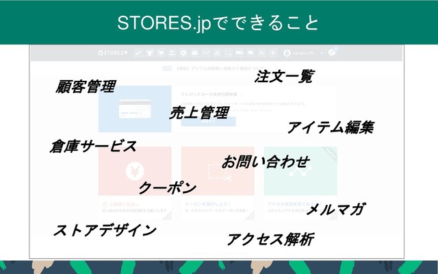 2019 STORES.jp, Inc., All Rights Reserved
6
STORES.jpでできること
顧客管理
アイテム編集
倉庫サービス
お問い合わせ
メルマガ
クーポン
ストアデザイン
売上管理
注文一覧
アクセス解析
