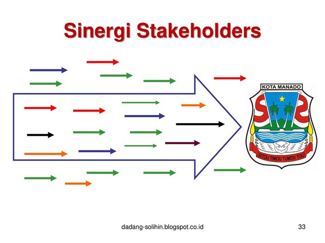 Sinergi Stakeholders
33
dadang-solihin.blogspot.co.id
