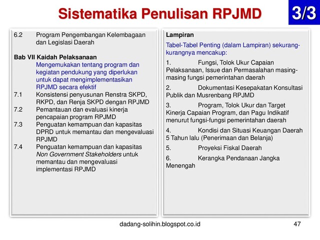 Sistematika Penulisan RPJMD
47
6.2 Program Pengembangan Kelembagaan
dan Legislasi Daerah
Bab VII Kaidah Pelaksanaan
Mengemukakan tentang program dan
kegiatan pendukung yang diperlukan
untuk dapat mengimplementasikan
RPJMD secara efektif
7.1 Konsistensi penyusunan Renstra SKPD,
RKPD, dan Renja SKPD dengan RPJMD
7.2 Pemantauan dan evaluasi kinerja
pencapaian program RPJMD
7.3 Penguatan kemampuan dan kapasitas
DPRD untuk memantau dan mengevaluasi
RPJMD
7.4 Penguatan kemampuan dan kapasitas
Non Government Stakeholders untuk
memantau dan mengevaluasi
implementasi RPJMD
Lampiran
Tabel-Tabel Penting (dalam Lampiran) sekurang-
kurangnya mencakup:
1. Fungsi, Tolok Ukur Capaian
Pelaksanaan, Issue dan Permasalahan masing-
masing fungsi pemerintahan daerah
2. Dokumentasi Kesepakatan Konsultasi
Publik dan Musrenbang RPJMD
3. Program, Tolok Ukur dan Target
Kinerja Capaian Program, dan Pagu Indikatif
menurut fungsi-fungsi pemerintahan daerah
4. Kondisi dan Situasi Keuangan Daerah
5 Tahun lalu (Penerimaan dan Belanja)
5. Proyeksi Fiskal Daerah
6. Kerangka Pendanaan Jangka
Menengah
3/3
dadang-solihin.blogspot.co.id
