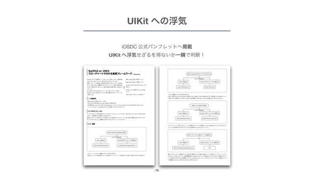 UIKit ΁ͷුؾ
iOSDC ެࣜύϯϑϨοτ΁ܝࡌ

UIKit ΁ුؾͤ͟ΔΛಘͳ͍͔ҰॠͰ൑அʂ
73
