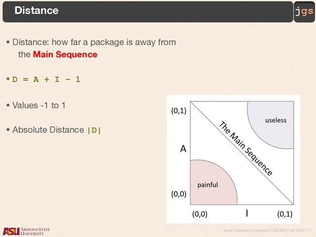 Javier Gonzalez-Sanchez | CSE460 | Fall 2020 | 17
jgs
Distance
§ Distance: how far a package is away from
the Main Sequence
§ D = A + I – 1
§ Values -1 to 1
§ Absolute Distance |D|
