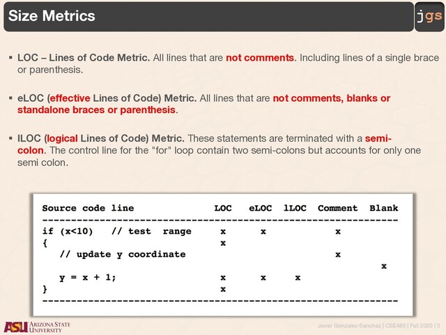 Javier Gonzalez-Sanchez | CSE460 | Fall 2020 | 3
jgs
Size Metrics
§ LOC – Lines of Code Metric. All lines that are not comments. Including lines of a single brace
or parenthesis.
§ eLOC (effective Lines of Code) Metric. All lines that are not comments, blanks or
standalone braces or parenthesis.
§ lLOC (logical Lines of Code) Metric. These statements are terminated with a semi-
colon. The control line for the "for" loop contain two semi-colons but accounts for only one
semi colon.

