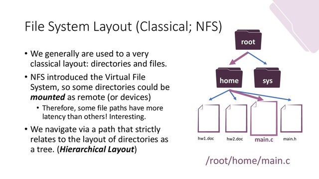 File System Layout (Classical; NFS)
• We generally are used to a very
classical layout: directories and files.
• NFS introduced the Virtual File
System, so some directories could be
mounted as remote (or devices)
• Therefore, some file paths have more
latency than others! Interesting.
• We navigate via a path that strictly
relates to the layout of directories as
a tree. (Hierarchical Layout)
root
home sys
hw1.doc hw2.doc main.c main.h
/root/home/main.c
