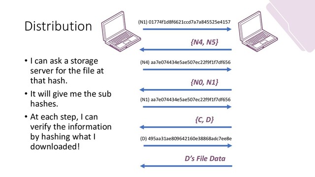Distribution
• I can ask a storage
server for the file at
that hash.
• It will give me the sub
hashes.
• At each step, I can
verify the information
by hashing what I
downloaded!
(N1) 01774f1d8f6621ccd7a7a845525e4157
{N4, N5}
(N4) aa7e074434e5ae507ec22f9f1f7df656
{N0, N1}
(N1) aa7e074434e5ae507ec22f9f1f7df656
{C, D}
(D) 495aa31ae809642160e38868adc7ee8e
D’s File Data
