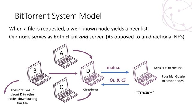 BitTorrent System Model
When a file is requested, a well-known node yields a peer list.
Our node serves as both client and server. (As opposed to unidirectional NFS)
A
B
C
main.c
{A, B, C}
“Tracker”
D Adds “D” to the list.
Client/Server
Possibly: Gossip
to other nodes.
Possibly: Gossip
about D to other
nodes downloading
this file.
