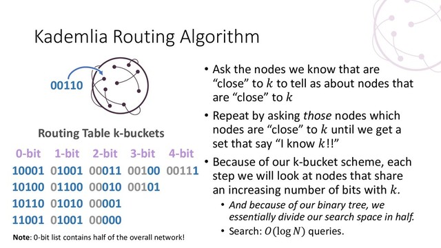 Kademlia Routing Algorithm
• Ask the nodes we know that are
“close” to  to tell as about nodes that
are “close” to 
• Repeat by asking those nodes which
nodes are “close” to  until we get a
set that say “I know !!”
• Because of our k-bucket scheme, each
step we will look at nodes that share
an increasing number of bits with .
• And because of our binary tree, we
essentially divide our search space in half.
• Search: (log ) queries.
00110
01001
01100
01010
01001
00011
00010
00001
00000
00100
00101
00111
1-bit 2-bit 3-bit 4-bit
Routing Table k-buckets
10001
10100
10110
11001
0-bit
Note: 0-bit list contains half of the overall network!
