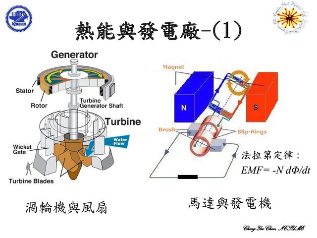 Ching-Yao Chen, NCTUME
熱能與發電廠-(1)
渦輪機與風扇
法拉第定律 :
EMF= -N dΦ/dt
馬達與發電機
