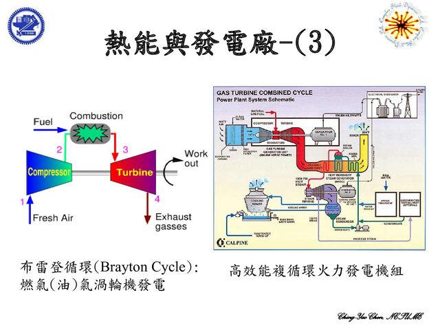 Ching-Yao Chen, NCTUME
熱能與發電廠-(3)
高效能複循環火力發電機組
布雷登循環(Brayton Cycle):
燃氣(油)氣渦輪機發電
