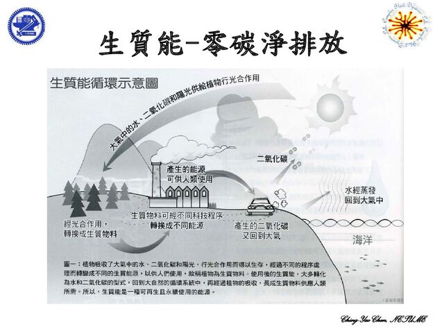 Ching-Yao Chen, NCTUME
生質能-零碳淨排放
