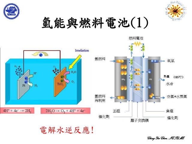Ching-Yao Chen, NCTUME
氫能與燃料電池(1)
電解水逆反應!
