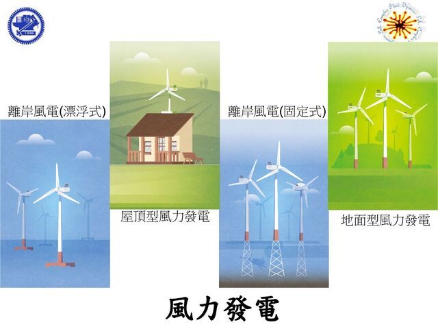 離岸風電(漂浮式) 離岸風電(固定式)
地面型風力發電
屋頂型風力發電
風力發電
