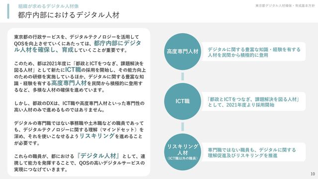 都庁内部におけるデジタル人材
東京都デジタル人材確保・育成基本方針
組織が求めるデジタル人材像
東京都の行政サービスを、デジタルテクノロジーを活用して
QOSを向上させていくにあたっては、都庁内部にデジタ
ル人材を確保し、育成していくことが重要です。
このため、都は2021年度に「都政とICTをつなぎ、課題解決を
図る人材」として新たにICT職の採用を開始し、その能力向上
のための研修を実施しているほか、デジタルに関する豊富な知
識・経験を有する高度専門人材を民間から積極的に登用す
るなど、多様な人材の確保を進めています。
しかし、都政のDXは、ICT職や高度専門人材といった専門性の
高い人材のみで進めるものではありません。
デジタルの専門職ではない事務職や土木職などの職員であって
も、デジタルテクノロジーに関する理解（マインドセット）を
深め、それを使いこなせるようリスキリングを進めること
が必要です。
これらの職員が、都における『デジタル人材』として、連
携して能力を発揮することで、QOSの高いデジタルサービスの
実現につなげていきます。
「都政とICTをつなぎ、課題解決を図る人材」
として、2021年度より採用開始
デジタルに関する豊富な知識・経験を有する
人材を民間から積極的に登用
専門職ではない職員も、デジタルに関する
理解促進及びリスキリングを推進
ICT職
高度専門人材
リスキリング
人材
（ICT職以外の職員）
10

