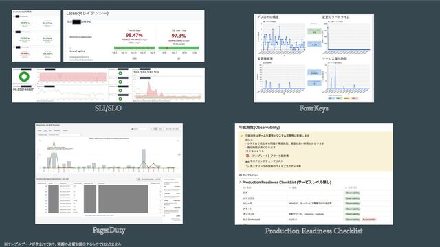 SLI/SLO FourKeys
Production Readiness Checklist
PagerDuty
※サンプルデータが含まれており、実際の品質を提示するものではありません
