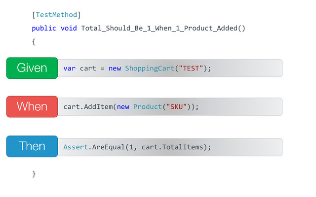 [TestMethod]
public void Total_Should_Be_1_When_1_Product_Added()
{
var cart = new ShoppingCart("TEST");
cart.AddItem(new Product("SKU"));
Assert.AreEqual(1, cart.TotalItems);
}
