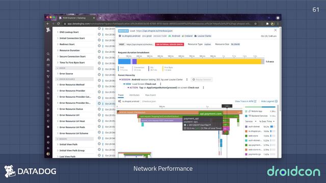 Network Performance
61

