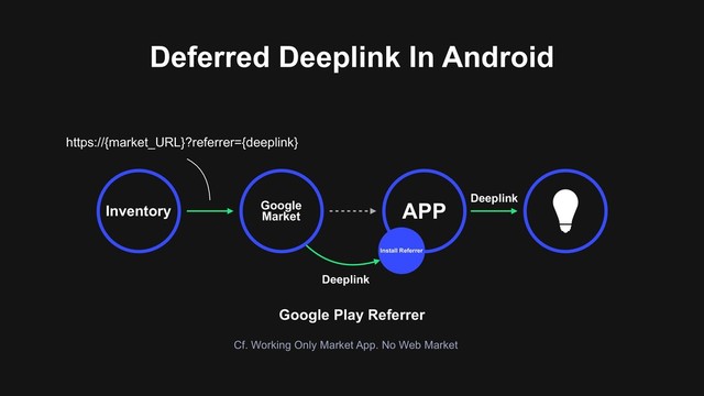Deferred Deeplink In Android
Google
Market
APP
Inventory
Install Referrer
https://{market_URL}?referrer={deeplink}
Google Play Referrer
Cf. Working Only Market App. No Web Market
Deeplink
Deeplink
