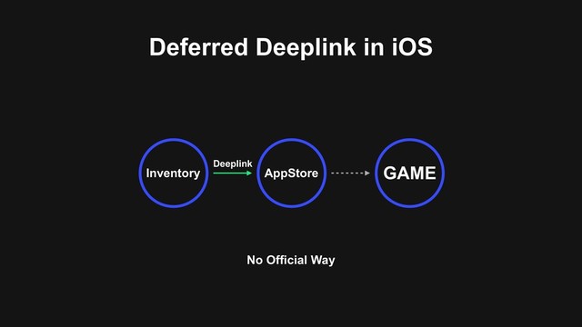 Deferred Deeplink in iOS
AppStore GAME
Inventory
No Official Way
Deeplink
